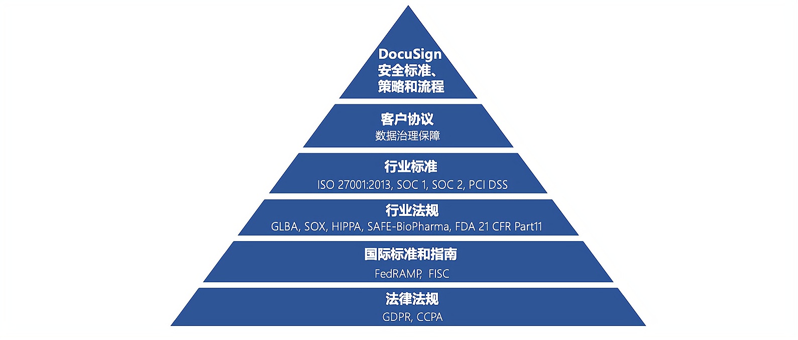 企業都在用！2025企微SCRM系統選購避坑指南