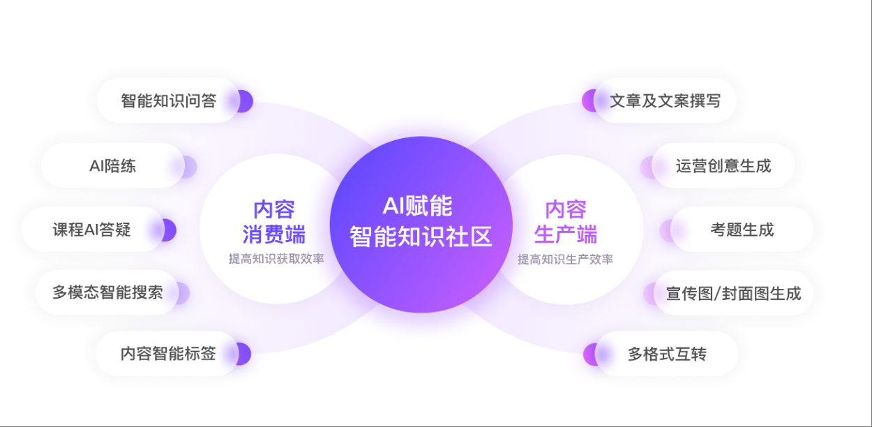 騰訊樂享AI：企業數字化轉型的知識中樞與效率引擎
